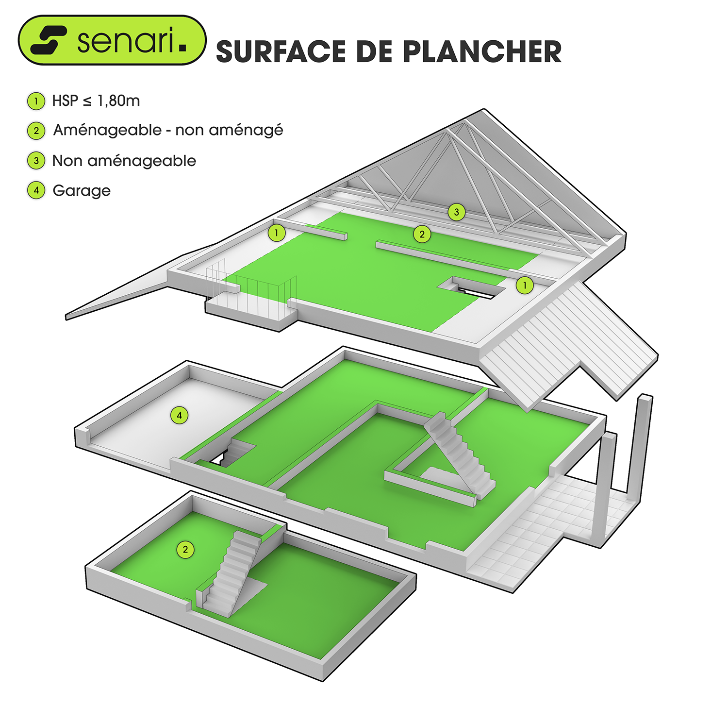 Comparatif visuel — SDP