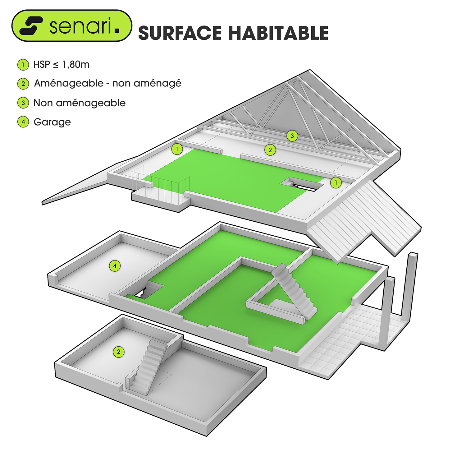 Comparatif visuel — SHAB