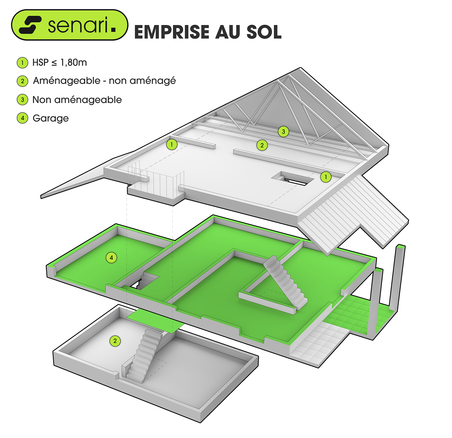 Comparatif visuel — Emprise au sol